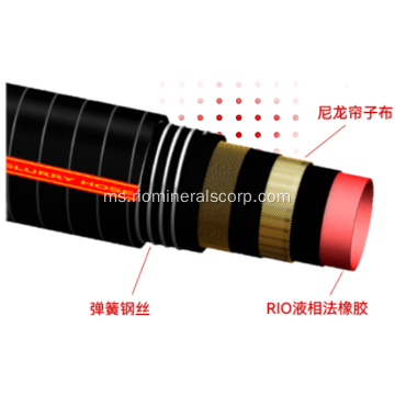 Hos getah EPDM berkualiti tinggi untuk kegunaan perlombongan